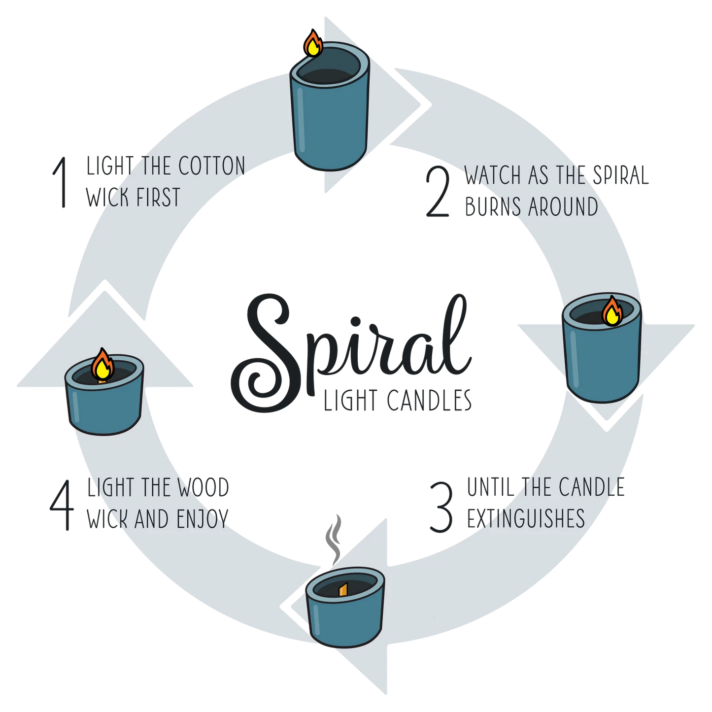 Sea Glass Spiral Light Candle